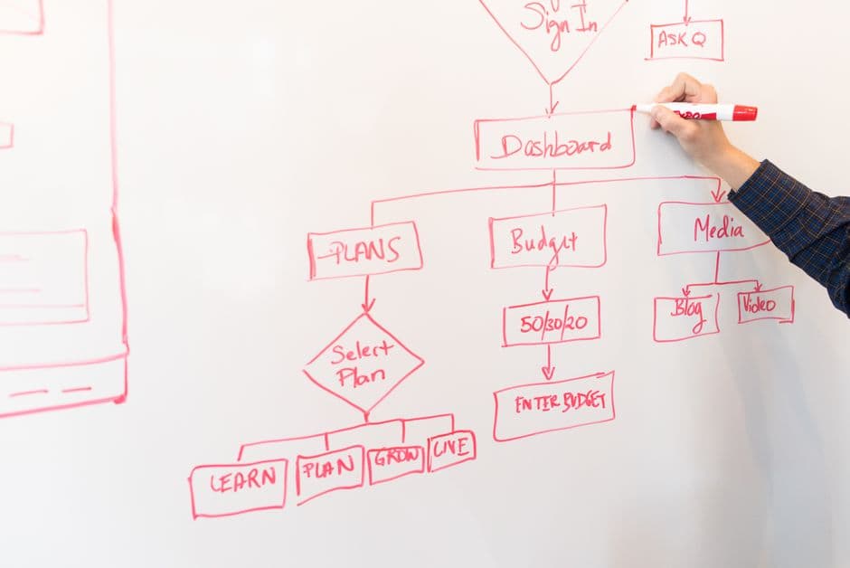 Automating Transcription With Zapier: Hands-Off Workflows in 2026