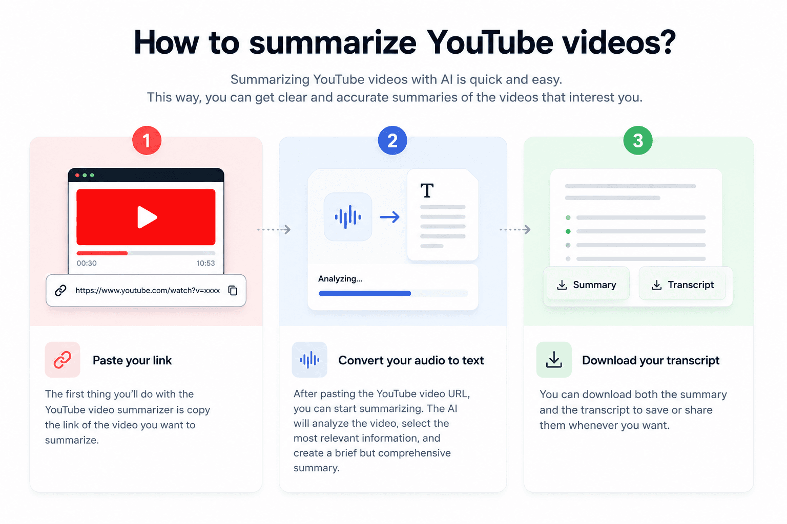 How it works
